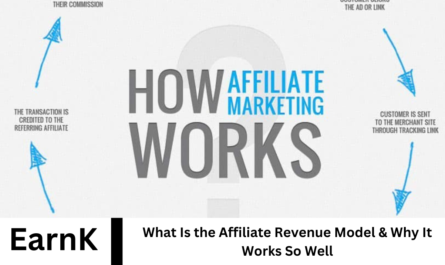 What Is the Affiliate Revenue Model & Why It Works So Well
