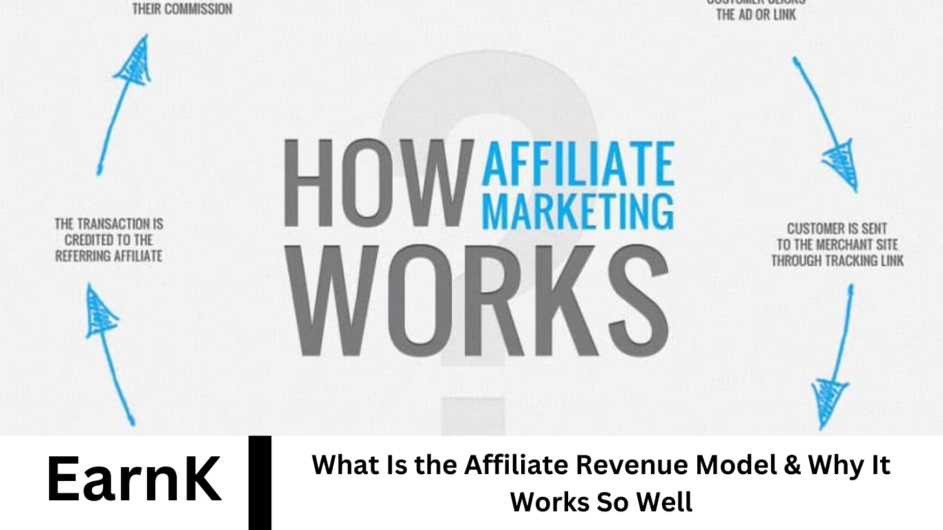 What Is the Affiliate Revenue Model & Why It Works So Well