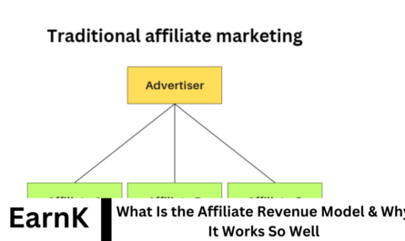 What Is the Affiliate Revenue Model & Why It Works So Well